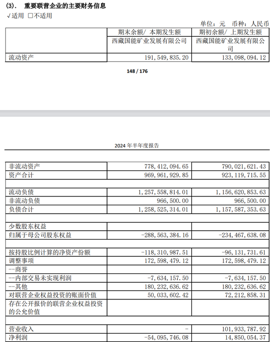 【深度】藏格矿业：双主业遇挫 巨资囤矿看上去很美