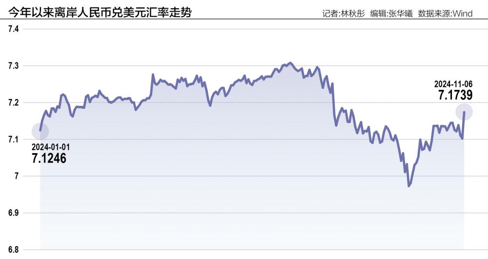 人民币汇率被动调整：短期或承压 大幅走弱风险可控