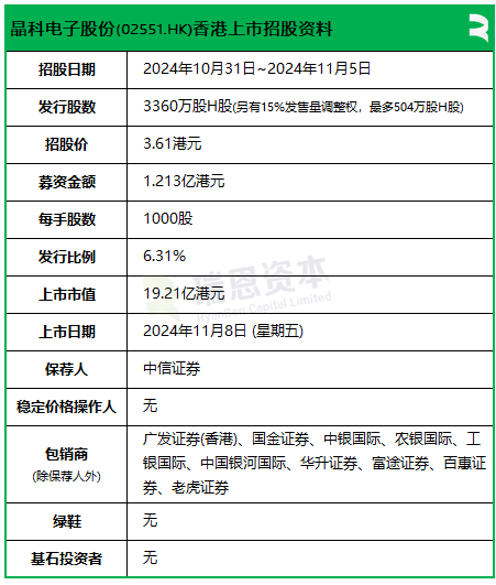 晶科电子超购逾5200倍，传行使发售量调整权，明天香港上市