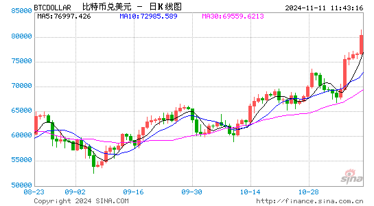 爆仓！1.6亿美元仅剩2美元 微博大V提示不要做白日梦！