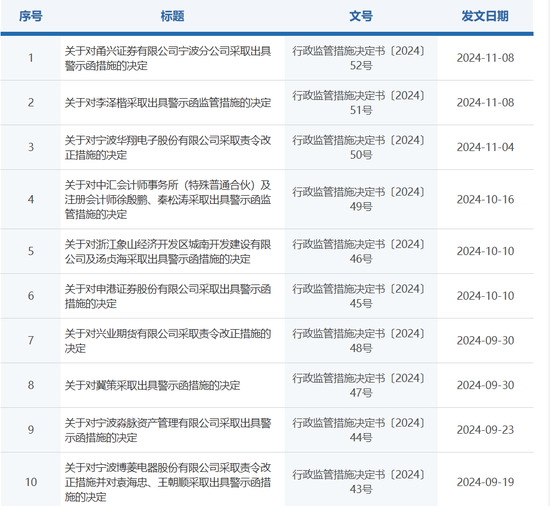 双罚！甬兴证券