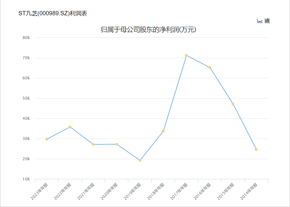 黑龙江国资委入主九芝堂，百年中药老店能否迎来转机？