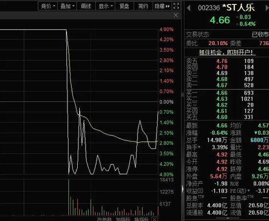 14：19涨停，14：20跌停，高位股大震荡