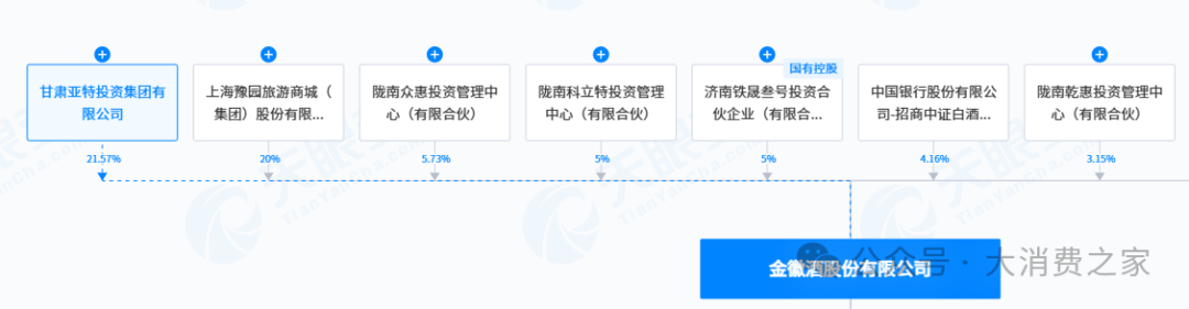 金徽酒股权质押高企、被减持，合同负债攀升背后是否施压经销商？