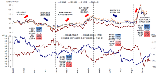 港股9月底暴涨后转为震荡行情 机构称明年有望触及24000点