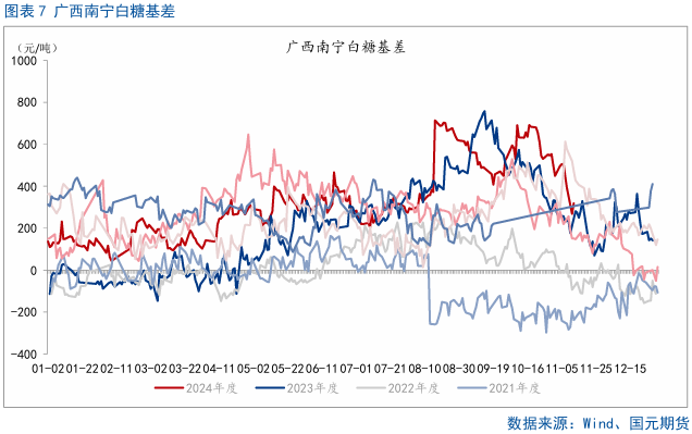 【白糖】巴西双周食糖产量略超预期