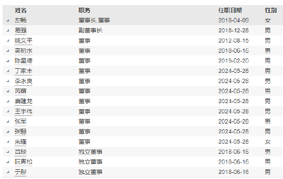 德邦基金实控人变更为山东省财金投资集团有限公司