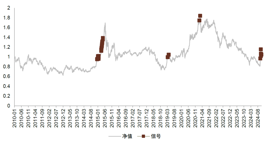 中金2025年展望 | 量化策略：震荡中寻机遇，静待成长之势