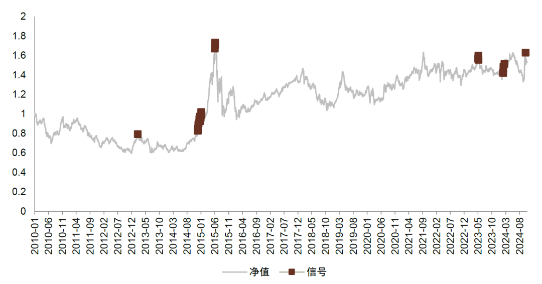 中金2025年展望 | 量化策略：震荡中寻机遇，静待成长之势