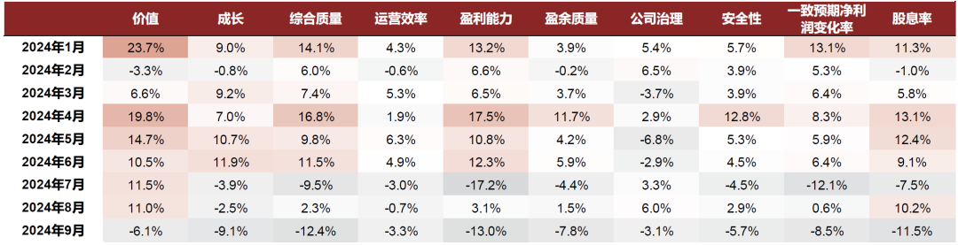 中金2025年展望 | 量化策略：震荡中寻机遇，静待成长之势