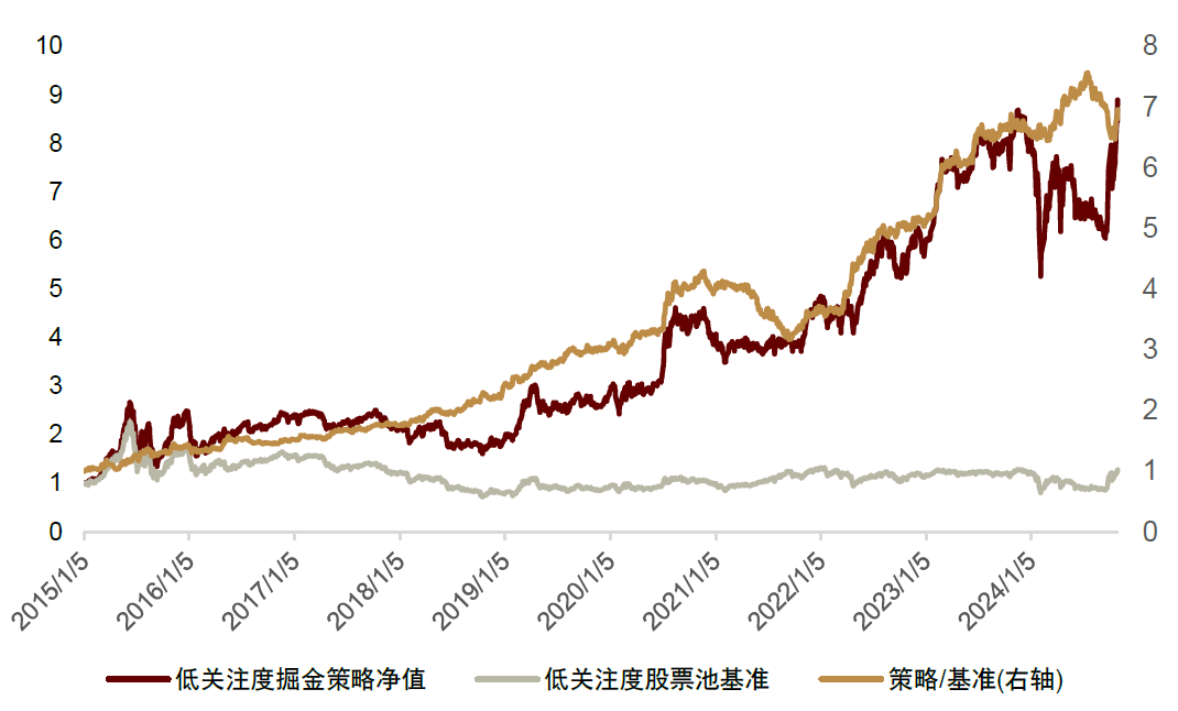 中金2025年展望 | 量化策略：震荡中寻机遇，静待成长之势