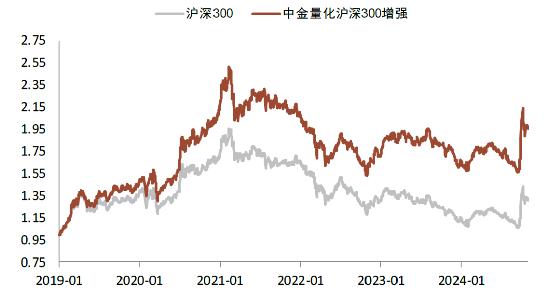 中金2025年展望 | 量化策略：震荡中寻机遇，静待成长之势