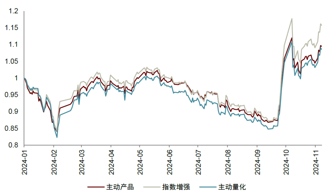 中金2025年展望 | 量化策略：震荡中寻机遇，静待成长之势