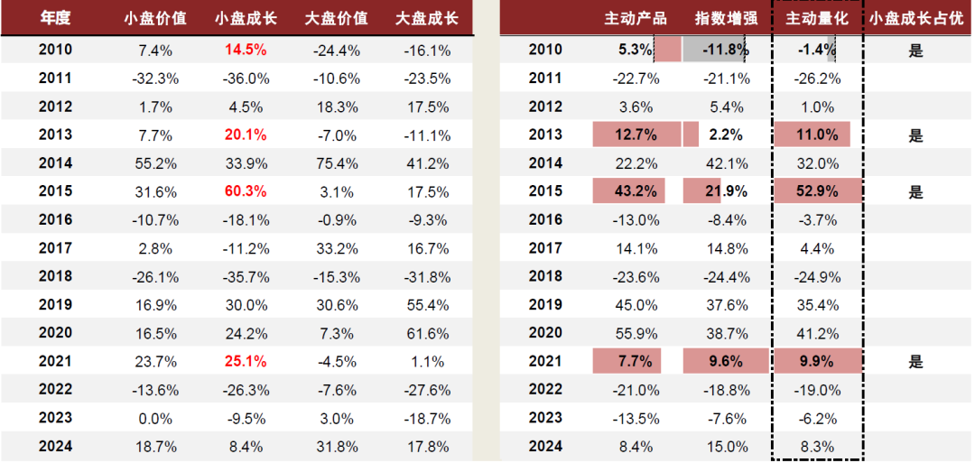 中金2025年展望 | 量化策略：震荡中寻机遇，静待成长之势