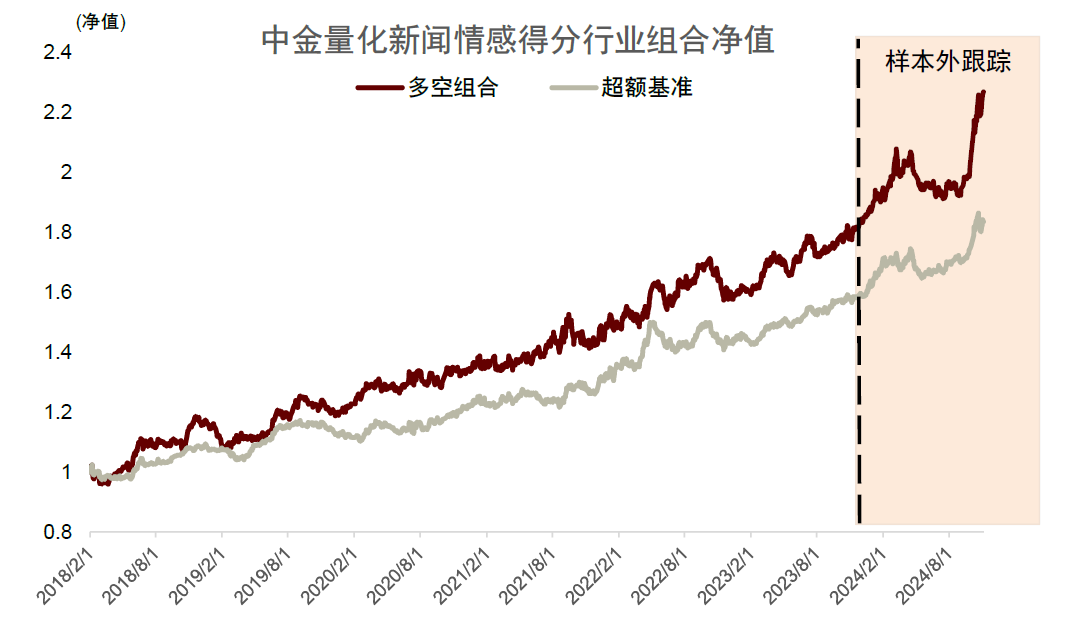 中金2025年展望 | 量化策略：震荡中寻机遇，静待成长之势