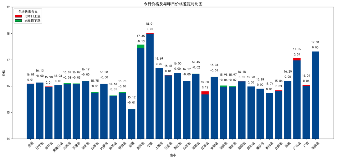 每日猪讯11.19