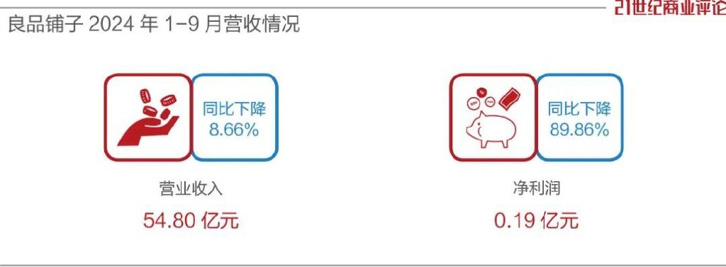 50亿武汉零食巨头，遭遇造假风波