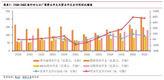 ETF日报：半导体芯片相关板块今日涨幅居前，市场持续关注AI相关的投资机会