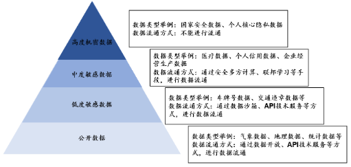 源达研究报告：加快发展新质生产力，数据要素商业生态逐步成熟