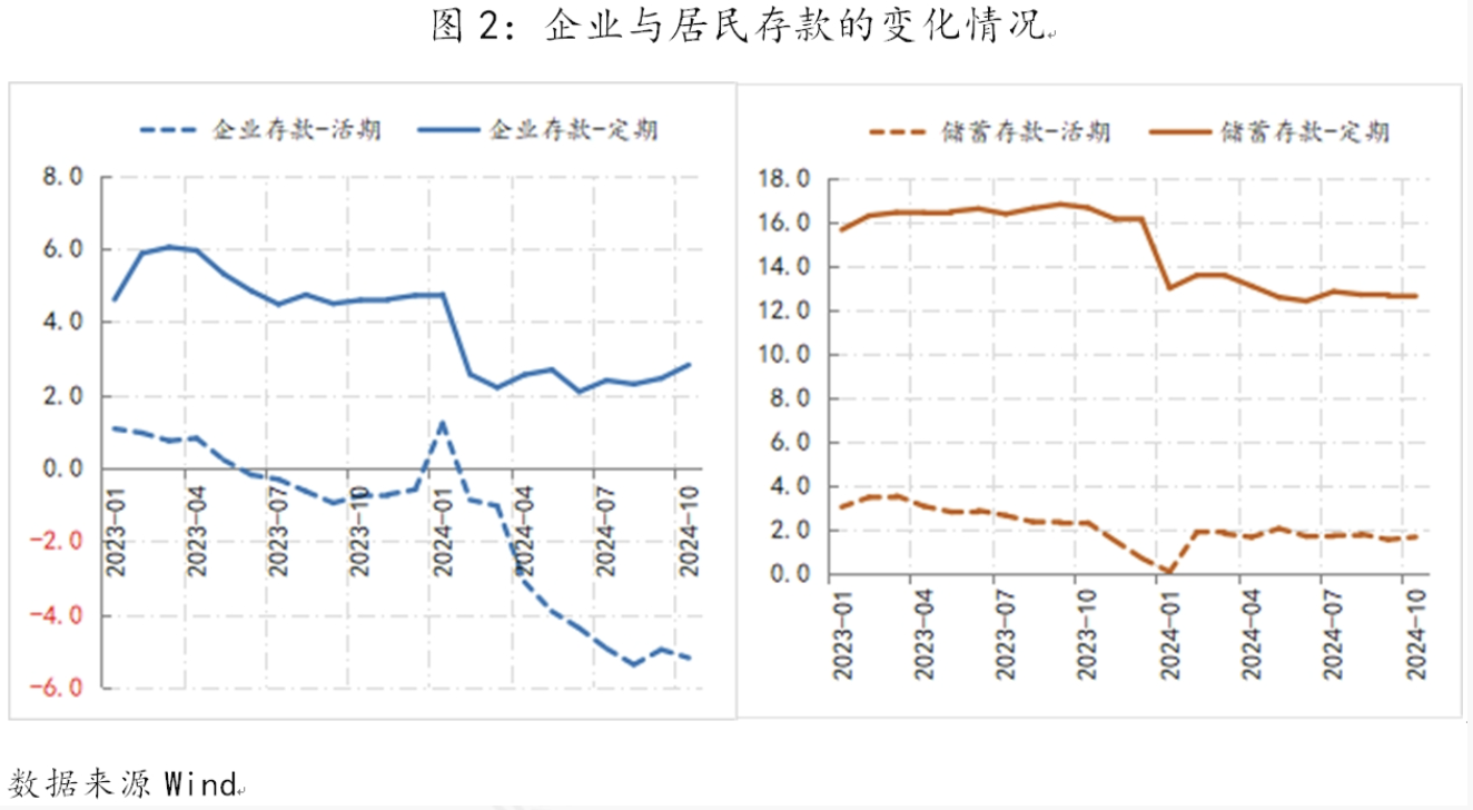 支持性货币政策立场的难点