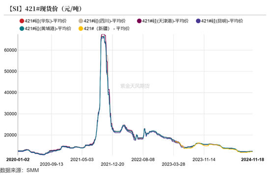 工业硅：僵持不下