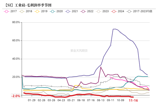 工业硅：僵持不下