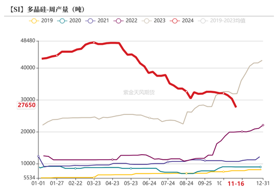 工业硅：僵持不下