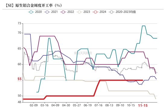 工业硅：僵持不下