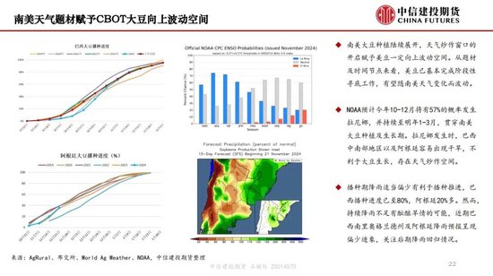 【月度策略】生物燃料前景担忧施压油脂，关注印尼棕榈油卖货情况