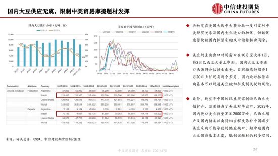 【月度策略】生物燃料前景担忧施压油脂，关注印尼棕榈油卖货情况