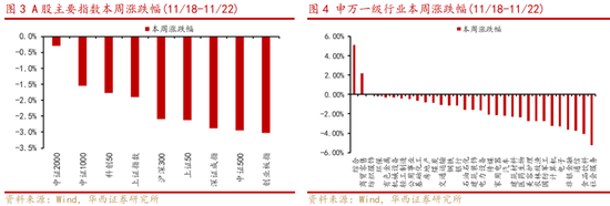 华西策略：新质牛2.0阶段 把长期资金入市的堵点打通