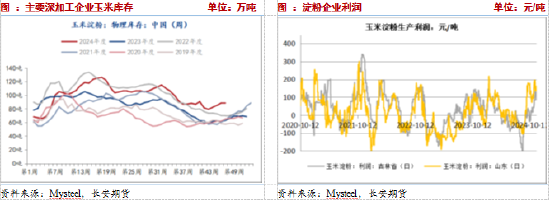 长安期货：压力犹在，玉米短期震荡调整