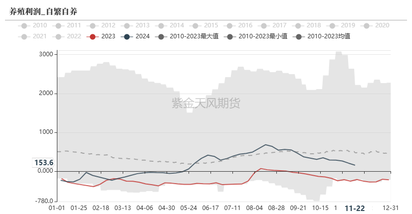 玉米：反复探底