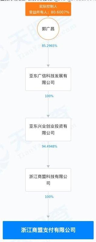 罚没540万元！商盟支付因多项事由接监管百万罚单 公司回应