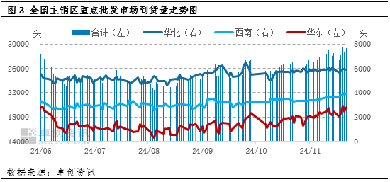 卓创资讯：11月白条猪肉价格跌后反弹 12月仍或处于低位