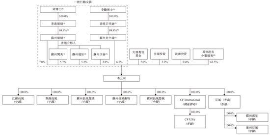 长风药业拟香港上市 中信、招银联席保荐