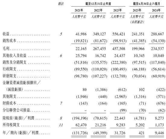 长风药业拟香港上市 中信、招银联席保荐