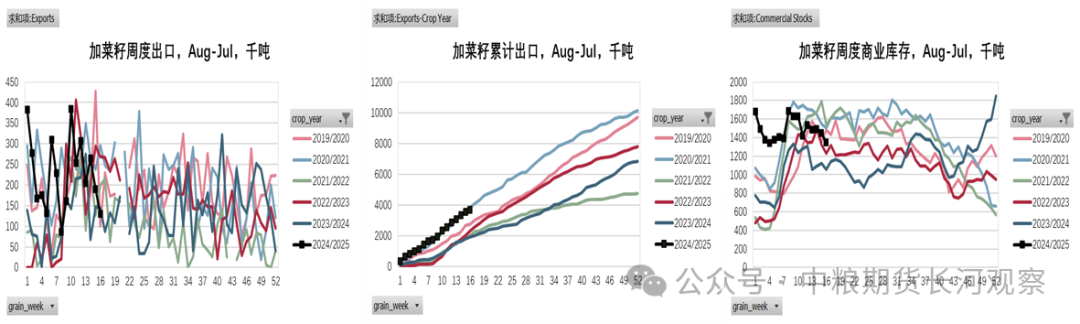 马来洪水担忧，棕榈油强劲反弹