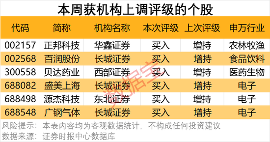 300378，AI收入暴增超102%！机构密集关注