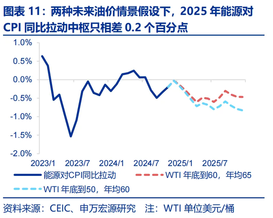 特朗普2.0：从“去通胀”到“再通胀”？