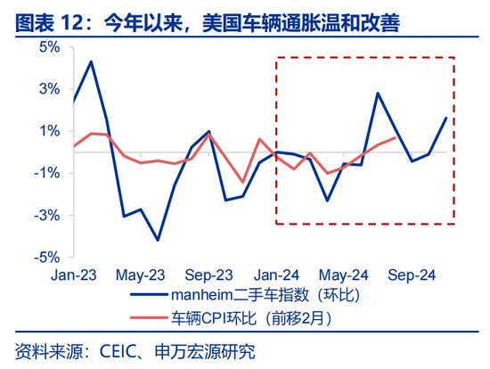 特朗普2.0：从“去通胀”到“再通胀”？