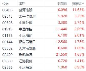 重要会议预期提振港股三大指数 医药股表现居前