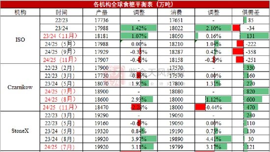 【白糖年报】底部确认后的更多可能