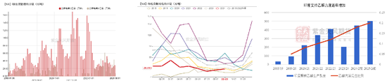 【白糖年报】底部确认后的更多可能