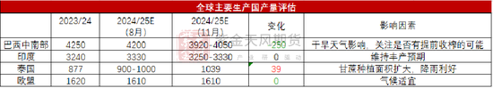 【白糖年报】底部确认后的更多可能