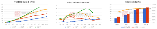 【白糖年报】底部确认后的更多可能