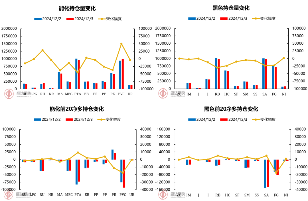 降雨影响产量释放，胶价大幅上涨