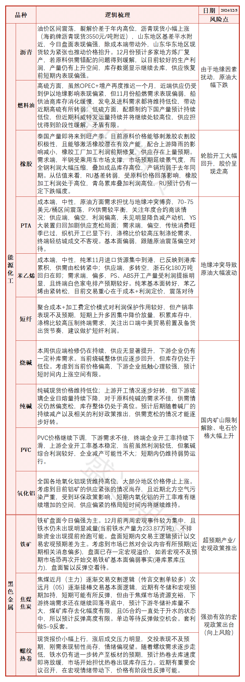 降雨影响产量释放，胶价大幅上涨