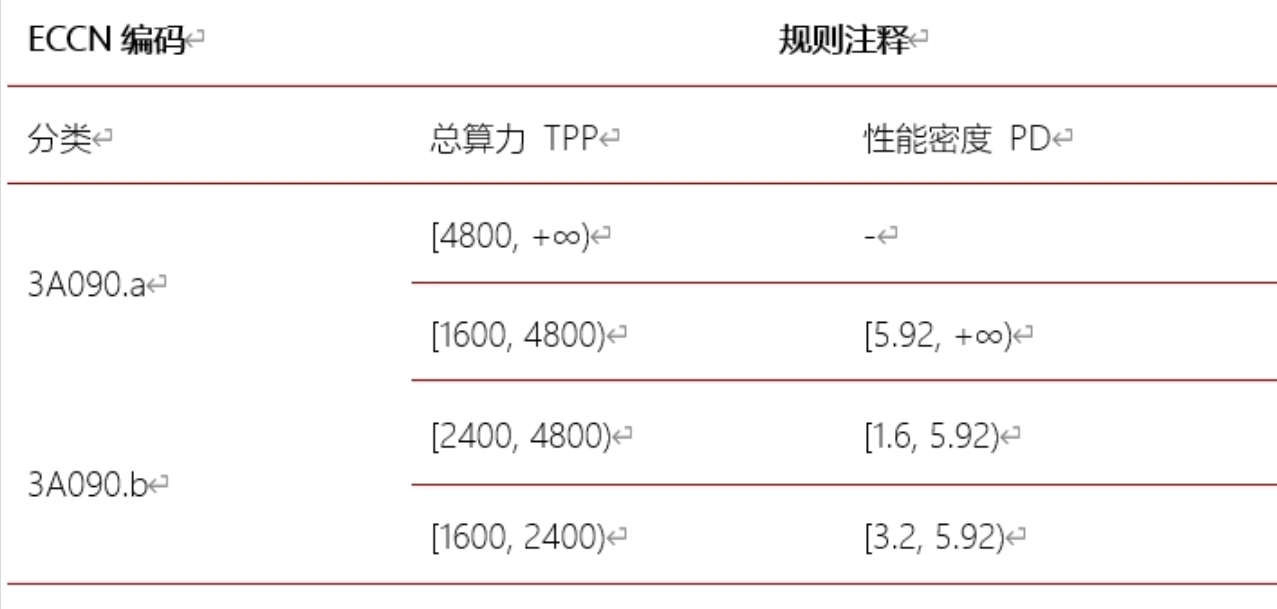 美国“设卡阻挠”中国再造台积电、ASML