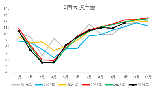 【2025年报】橡胶：供应不确定性仍存，需求预期向好